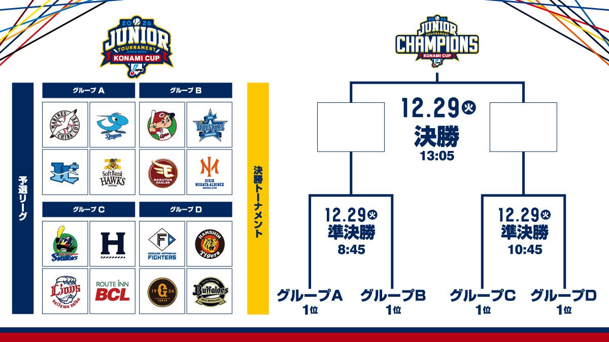 NPB正式発表のグループ構成・決勝トーナメント図。球団等のマークは当該報道資料のまま保持